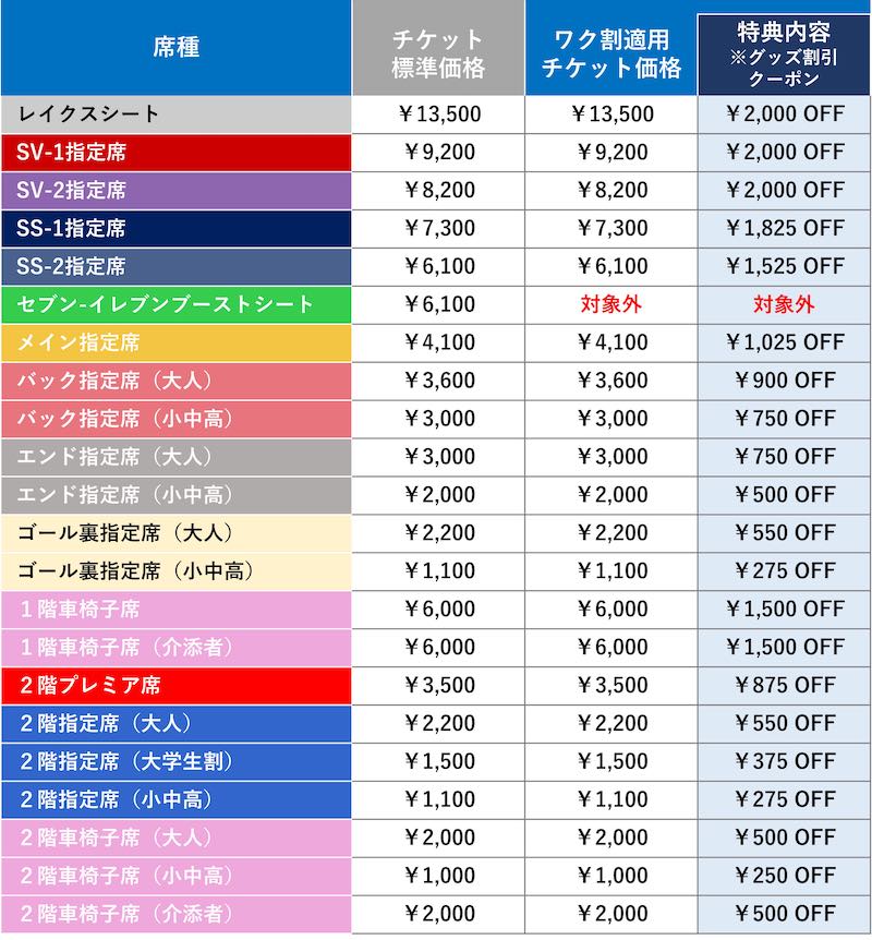 グッズクーポン特典付きチケット販売のお知らせ（イベントワクワク割