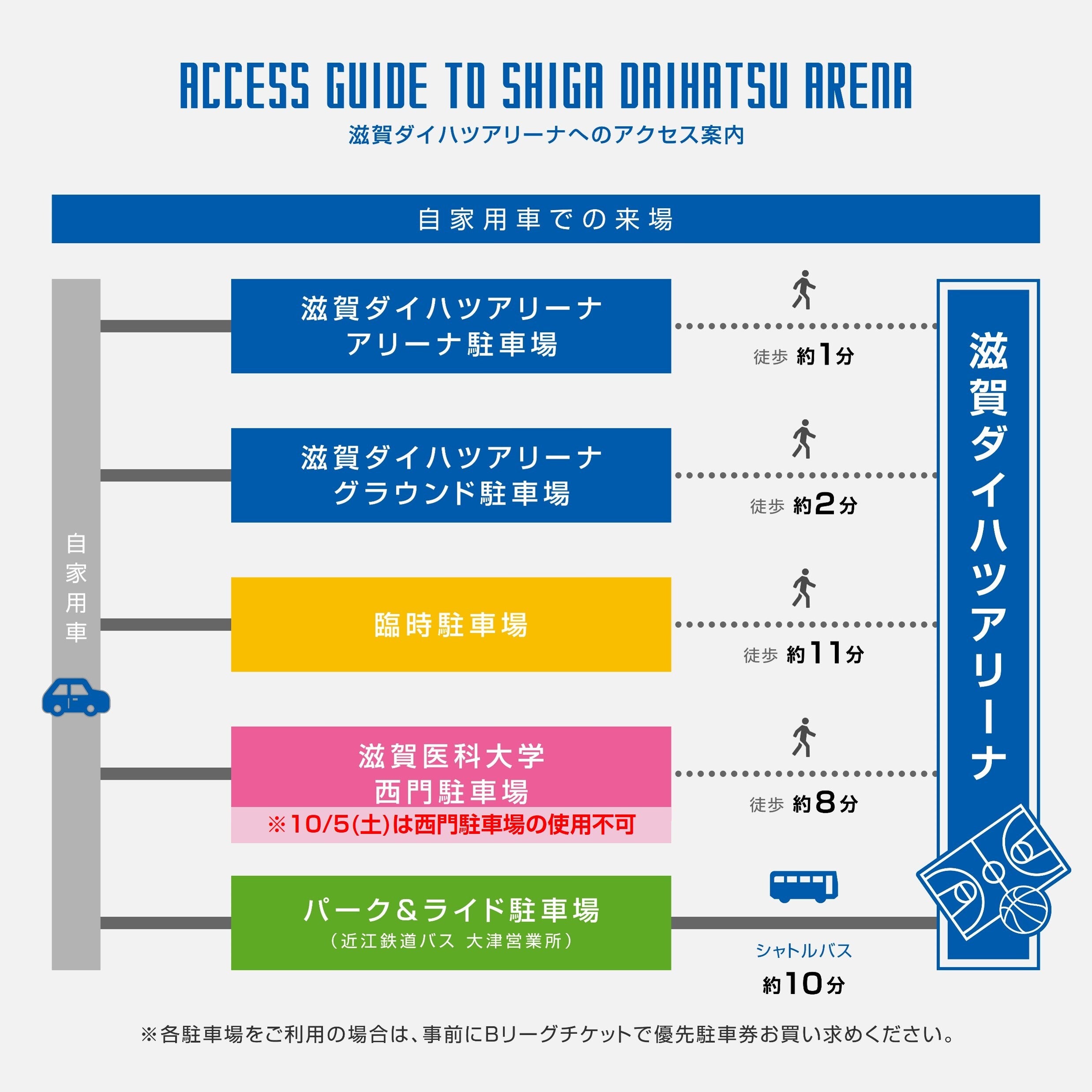 車をご利用の方