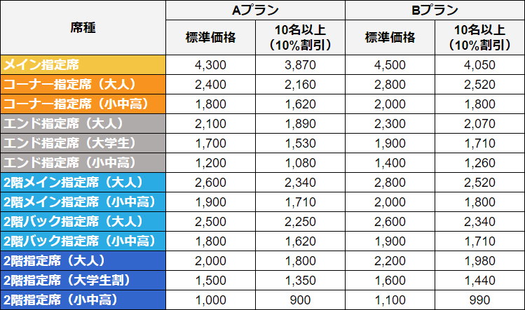 価格表