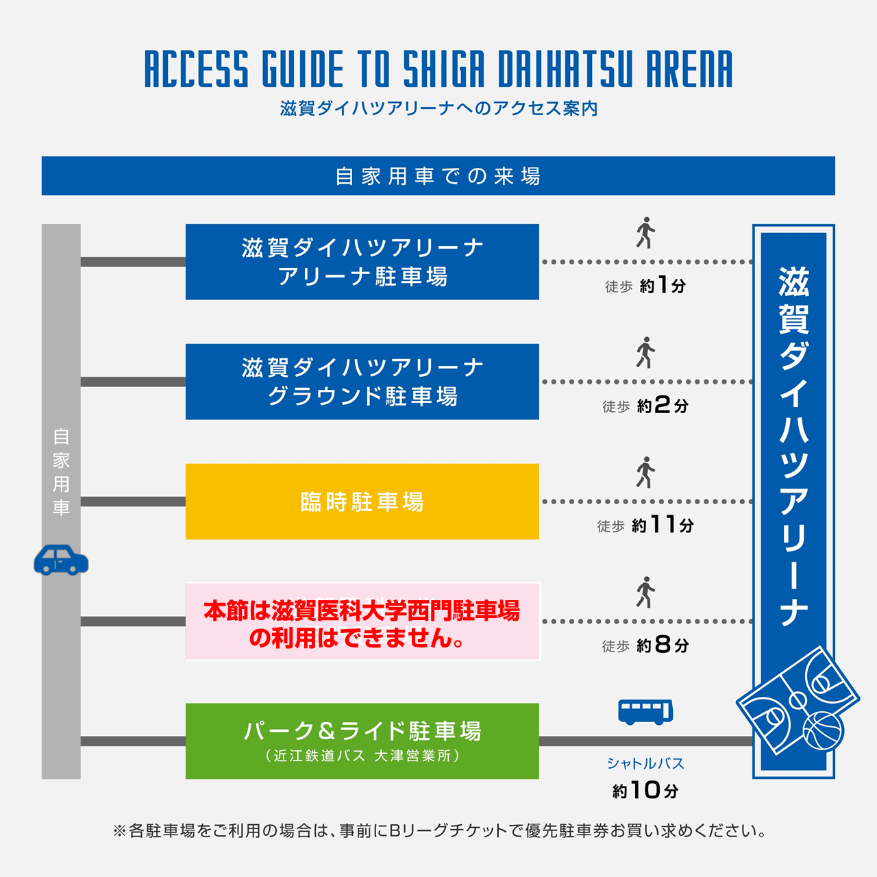 車をご利用の方