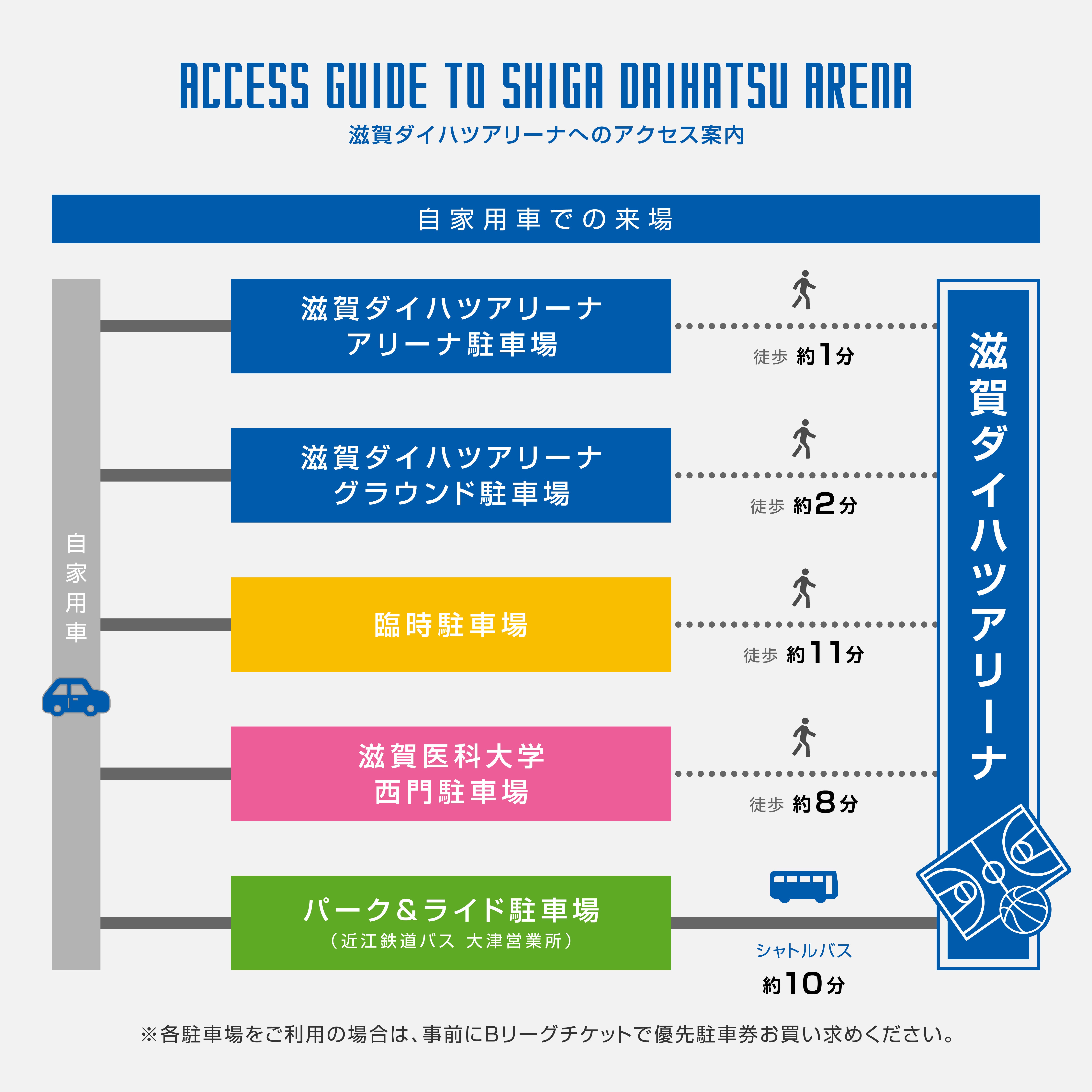 車をご利用の方