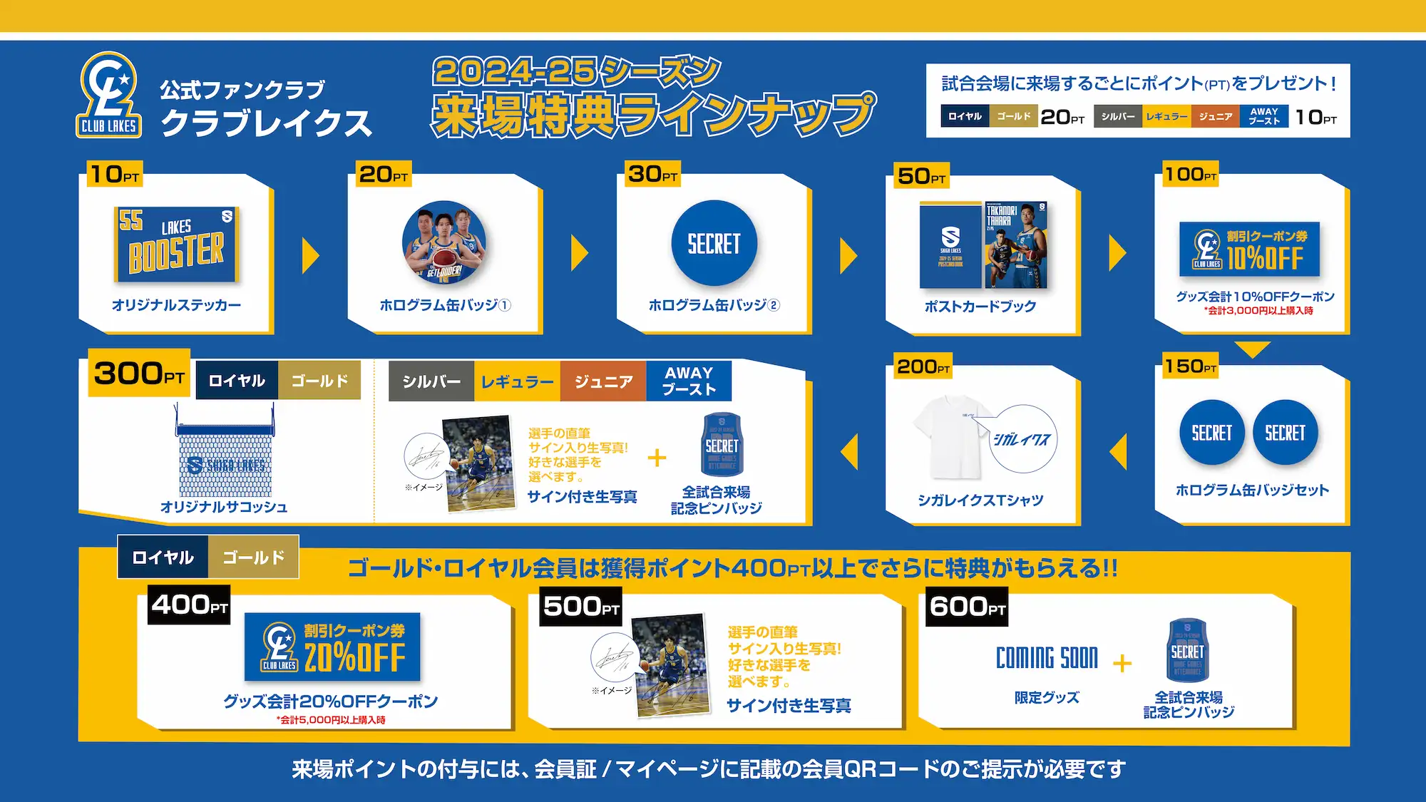 2024-25シーズンの来場特典例
