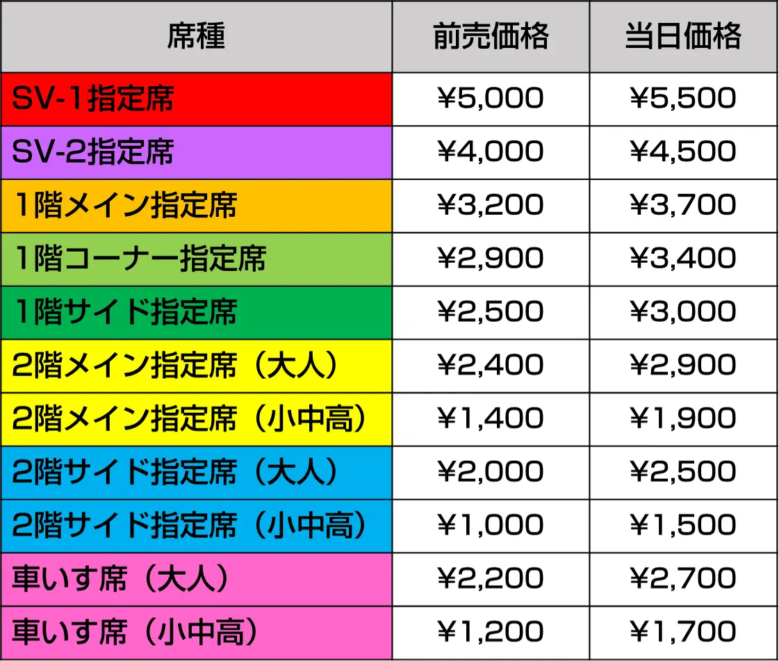 価格
