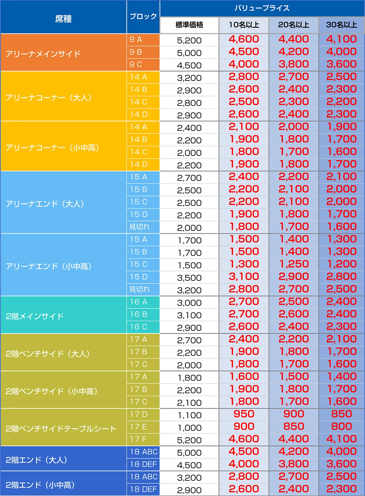 価格表
