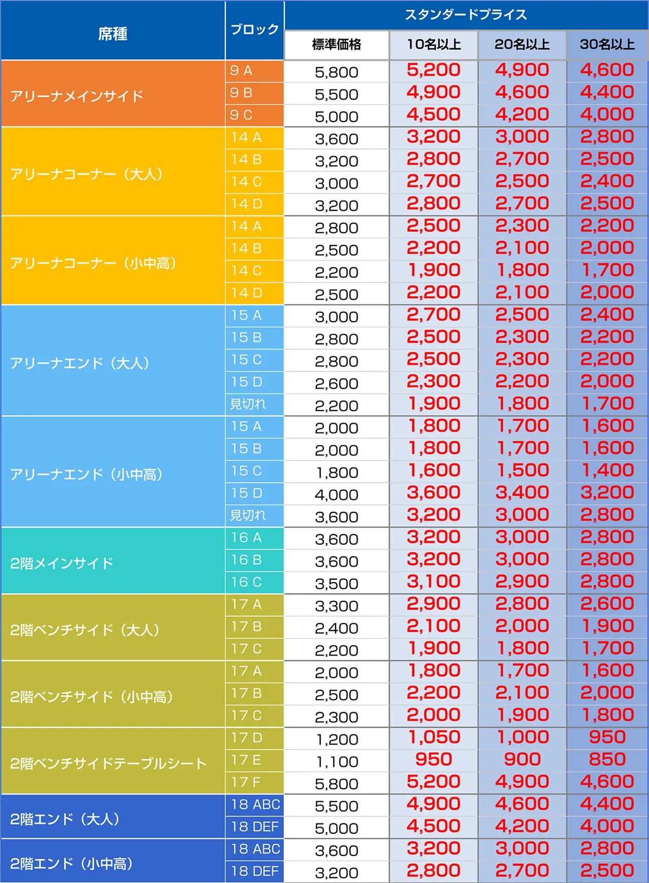 価格表