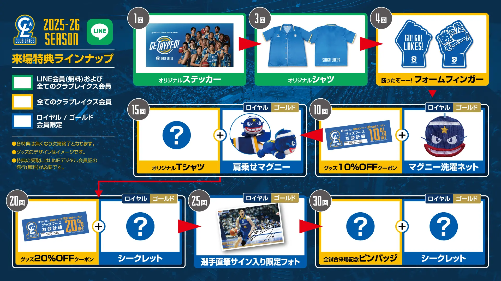 2025-26シーズンの来場特典例