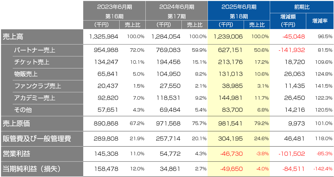画像の説明