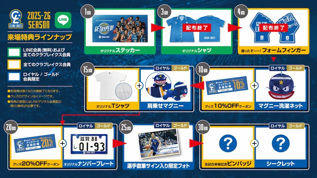 2025-26シーズンの来場特典例