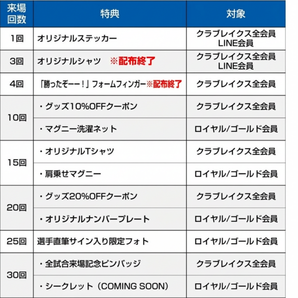 クラブレイクス】2025-26シーズン 来場特典ラインナップ公開！ | 滋賀