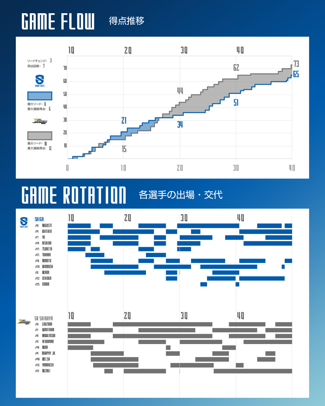 ゲーム詳細
