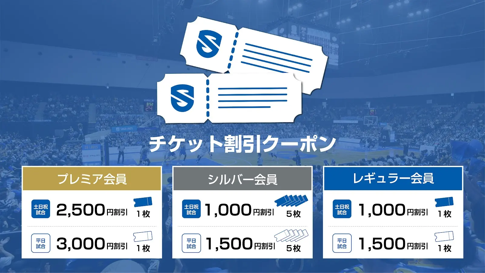 チケット2500円OFFクーポンがプレミア会員は2枚、シルバー会員は4枚、レギュラー会員は1枚もらえることを表す画像