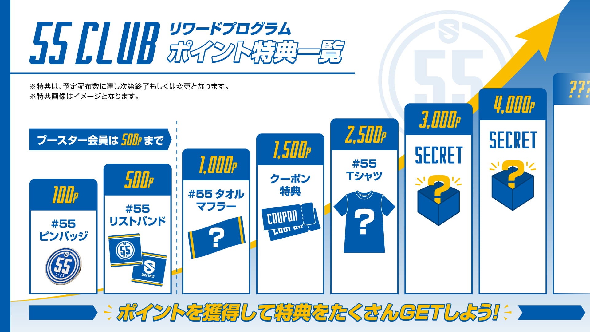 ポイント特典一覧