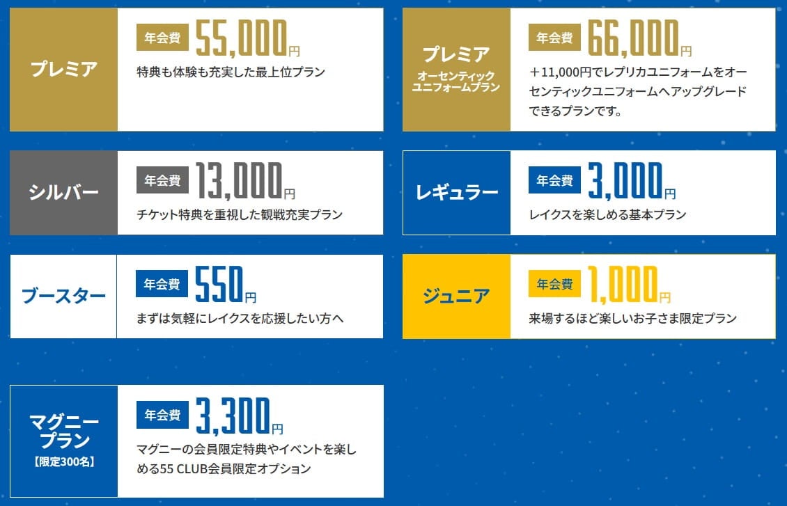 会員グレード一覧